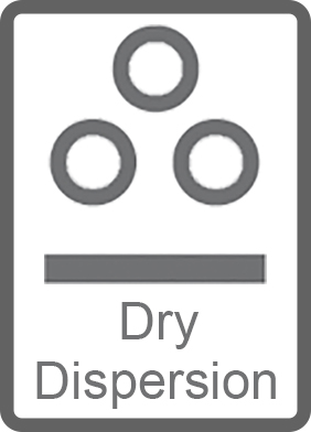 Dry dispersion - Particle analysis