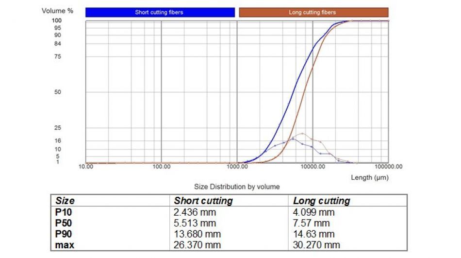 Analysis of tobacco samples