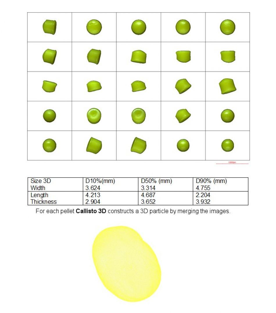 Three-dimensional pellet characterisation