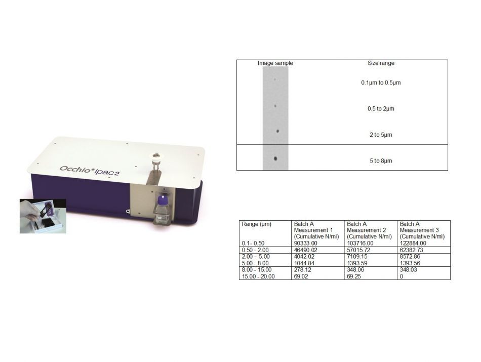 Particle counting in high concentration suspension